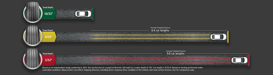 Bramlett Kia in Decatur AL